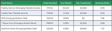 moneywise chart2