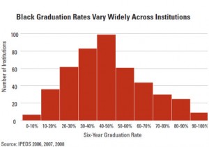 Graduation rates, Black Enterprise, Deborah Creighton Skinner
