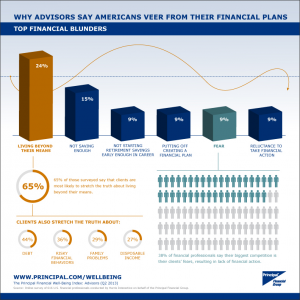 infographic a financial plan