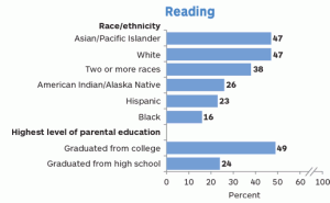 2013 NAEP reading scores