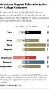 PEW Affirmative Action