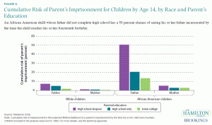 black father prison rate