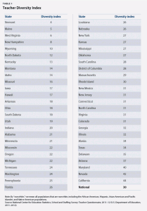 teacher and student diversity gap