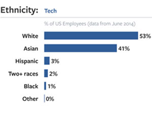 facebook-diversity Facebook diversity