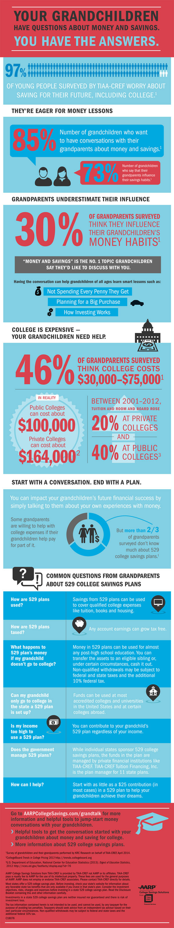 Infographic-grandparents-money-advice Infographic-grandparents-money-advice