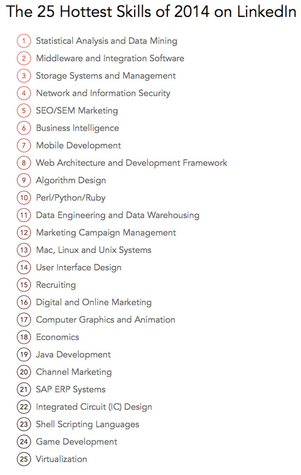 Linkedin-25-tech-skills