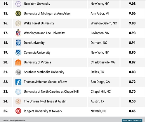 Best law schools pt 2