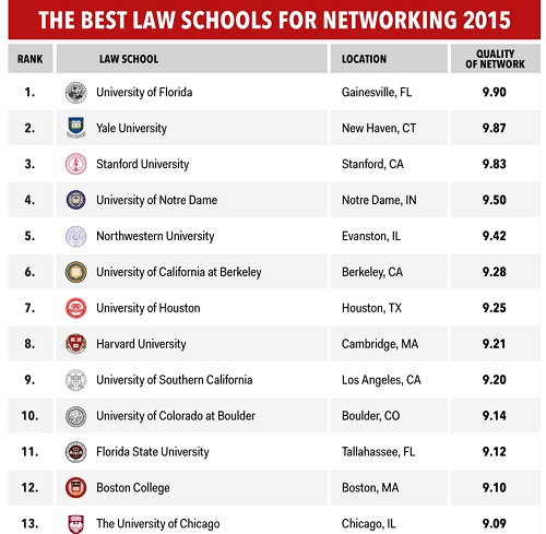 Best law schools