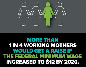v1_nwlc_MinWageWorkingMothers1in4