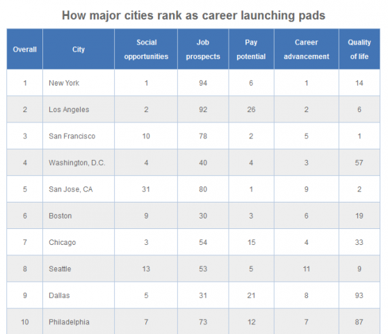 (Image: Bankrate.com)