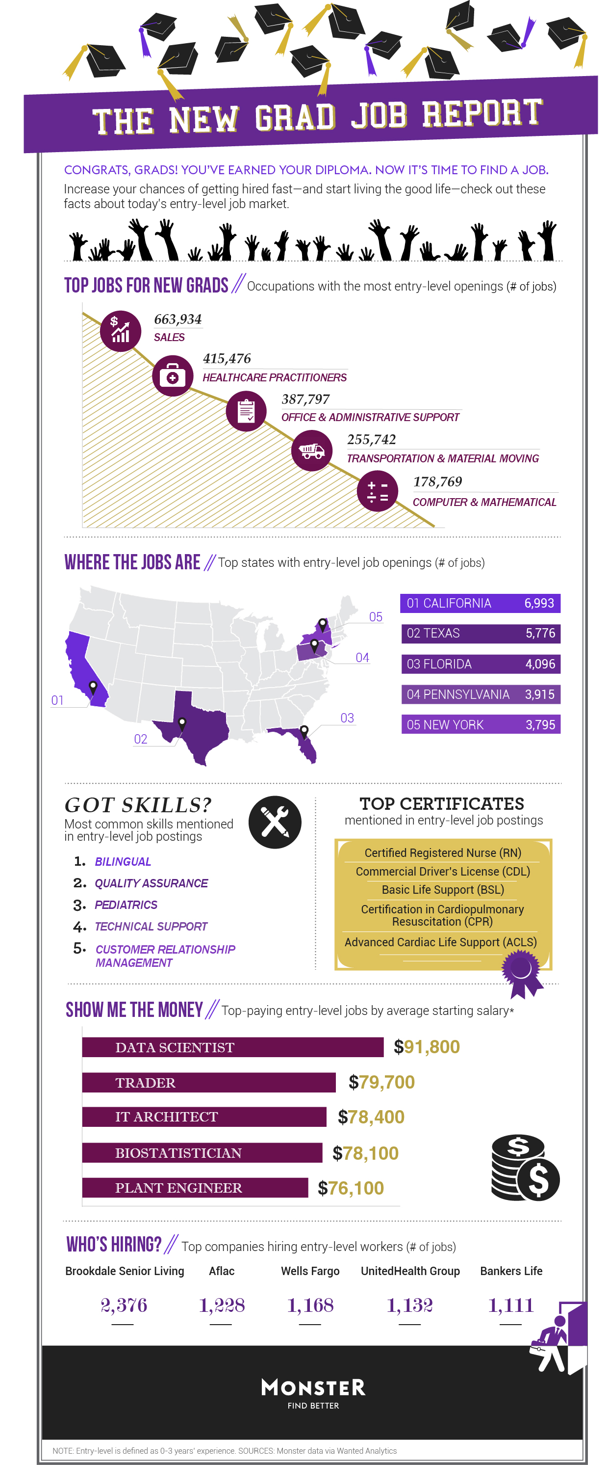 NewGrads_Infographic_23May20161 (1)