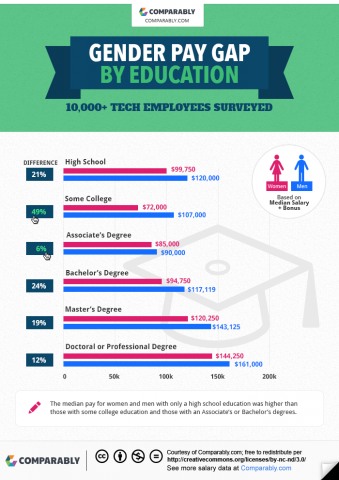 Image: Comparably.com