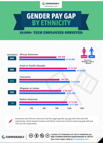 Image: Comparably.com