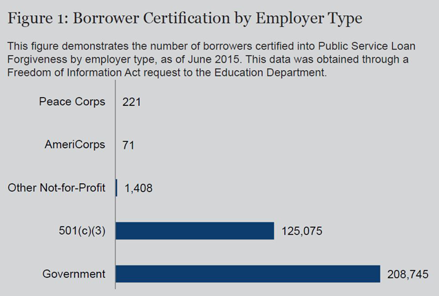 Source: Jobs With Justice Education Fund