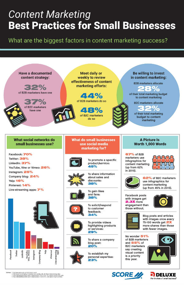 score_contentmarketing_infographic1