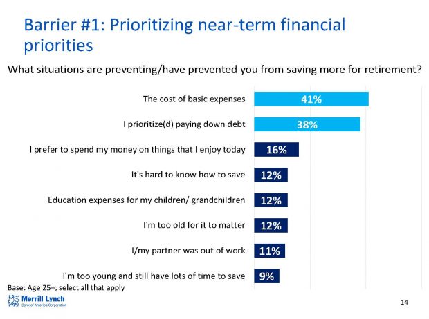 5 reasons you're not saving enough for retirement