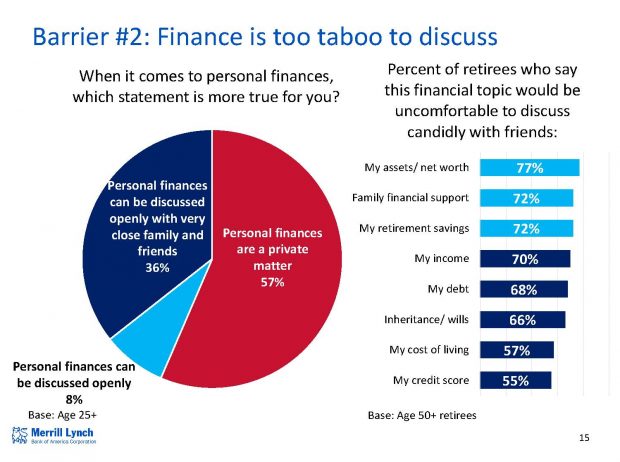 5 reasons you're not saving enough for retirement