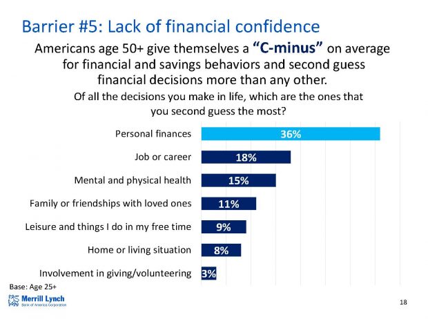 5 reasons you're not saving enough for retirement