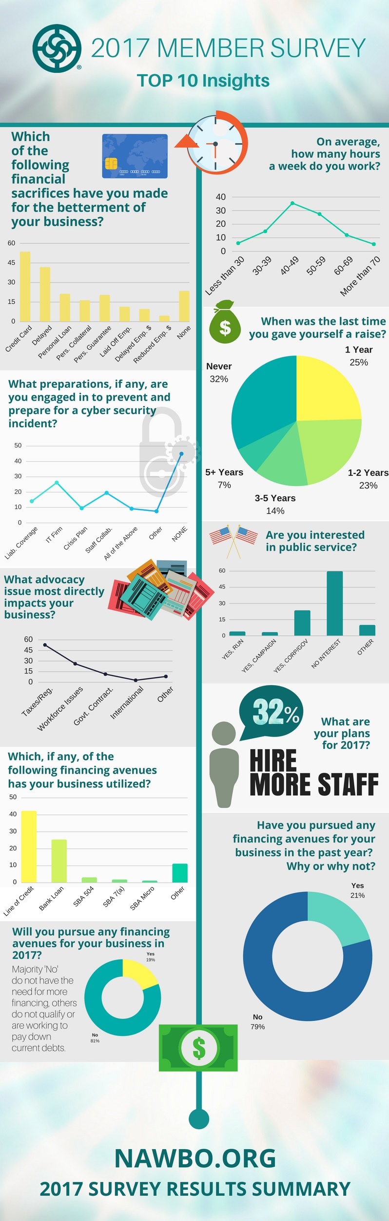 women business owners