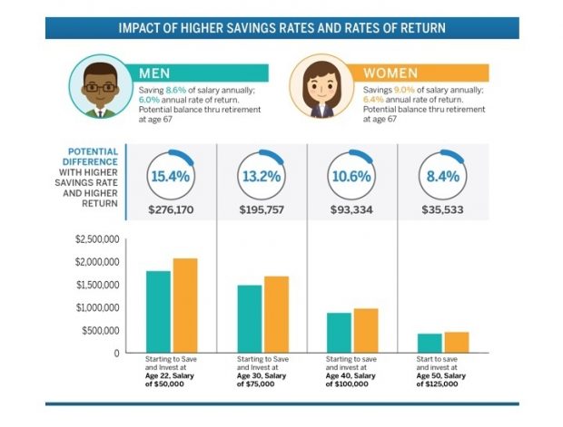 women investors