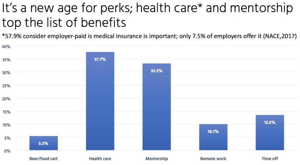 Gen Z and the workplace