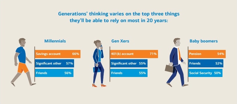 millennials managing money