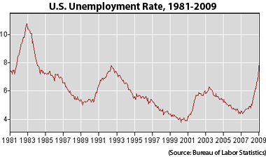 bls_chart