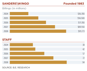 articles-advertising-agencies