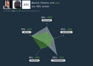 Obama personality comparison