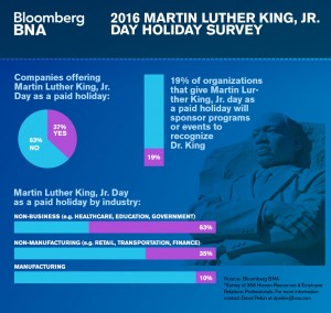 Dr. King infographic