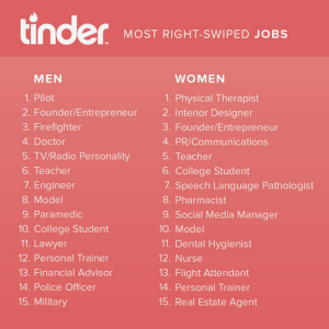 most attractive jobs