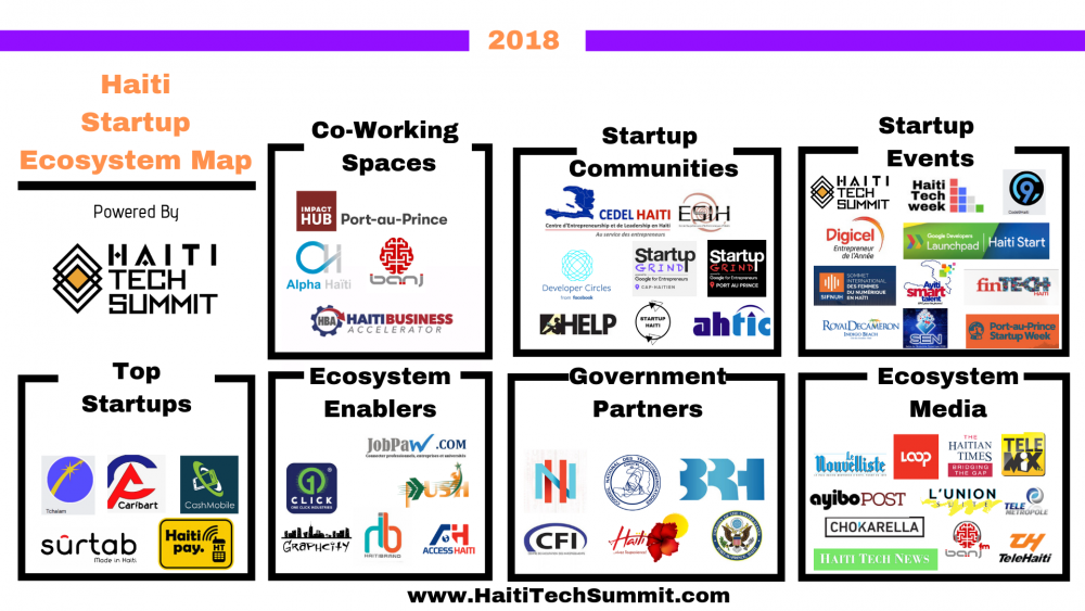 Haiti Tech Ecosystem (Image: Haiti Tech Summit)