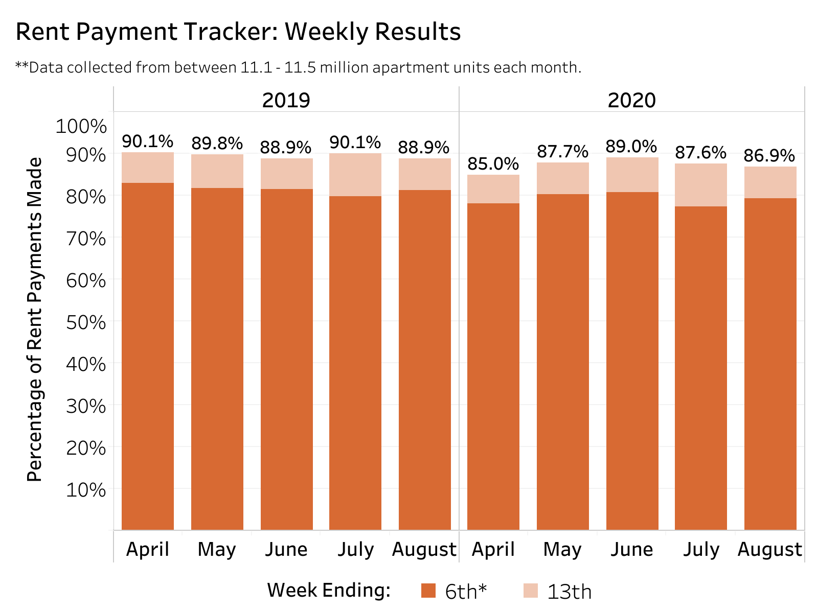 Rent Payment Tracker Aug. 2020