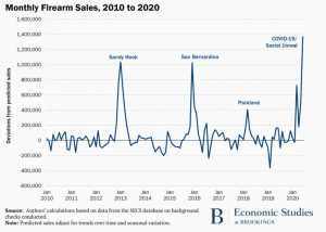 Gun ownership statistics
