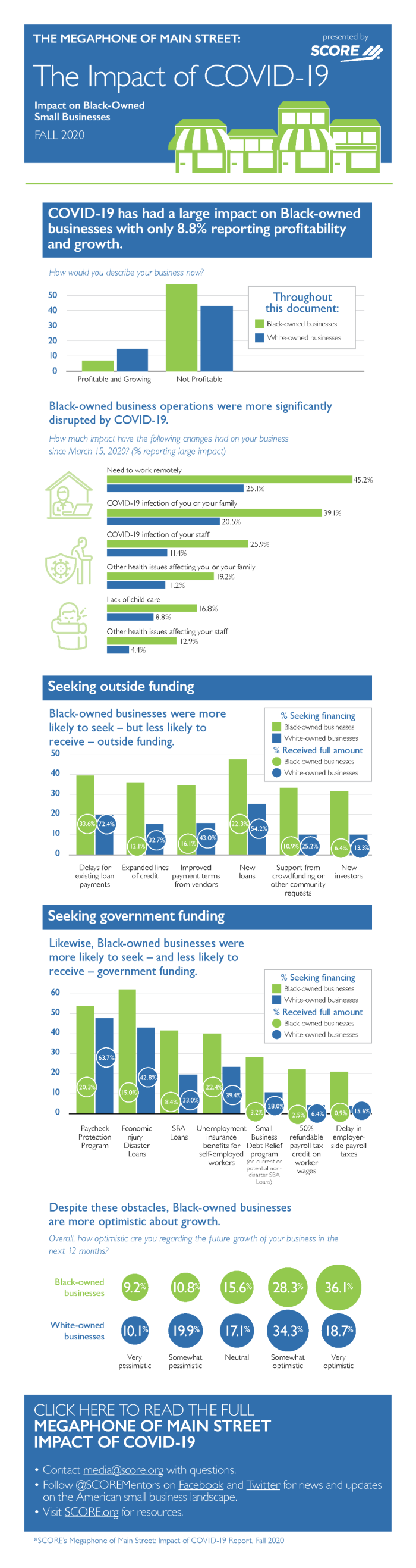 SCORE Impact on Black-owned Small Businesses