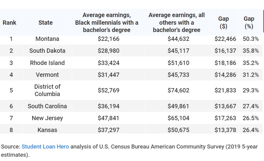 Black Millennials Study