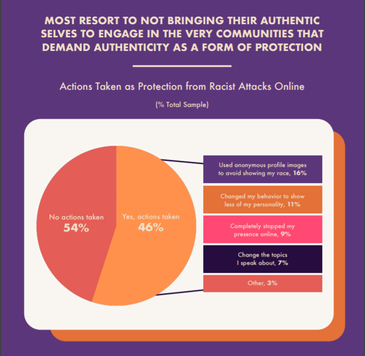 Creators-Protecting-Their-Authentic-Selves